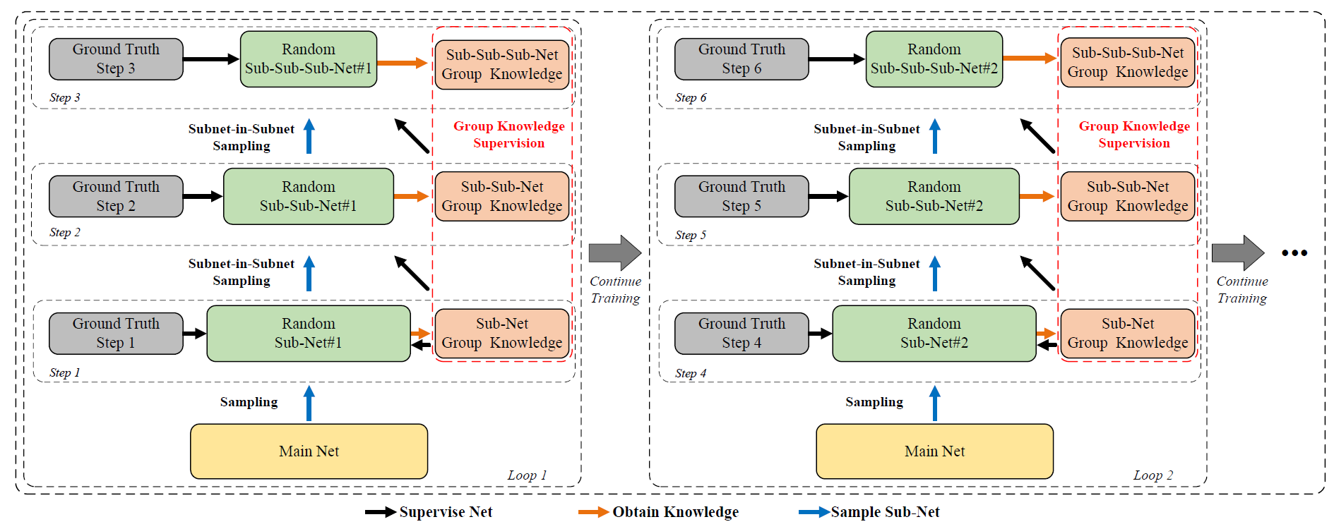 Figure for Group Knowledge