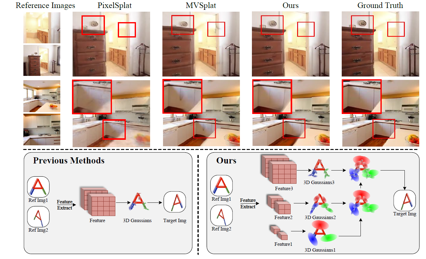 Figure for HiSplat