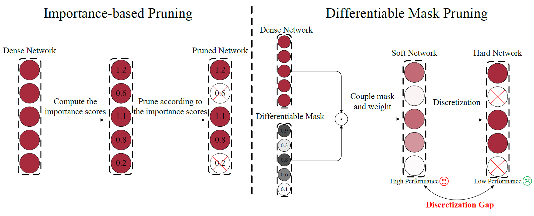 Figure for S2HPruner