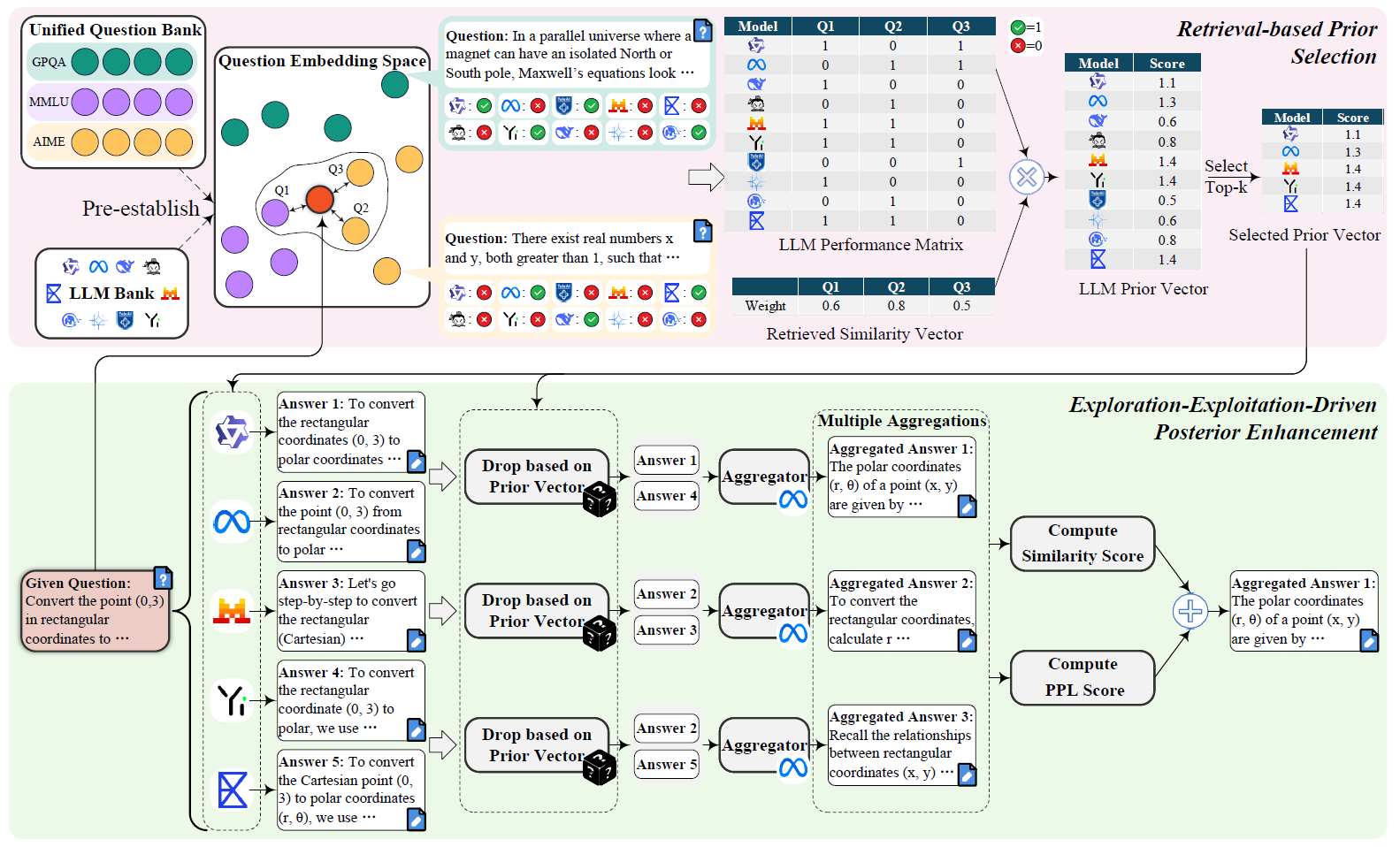 Figure for scalable multi-agent system