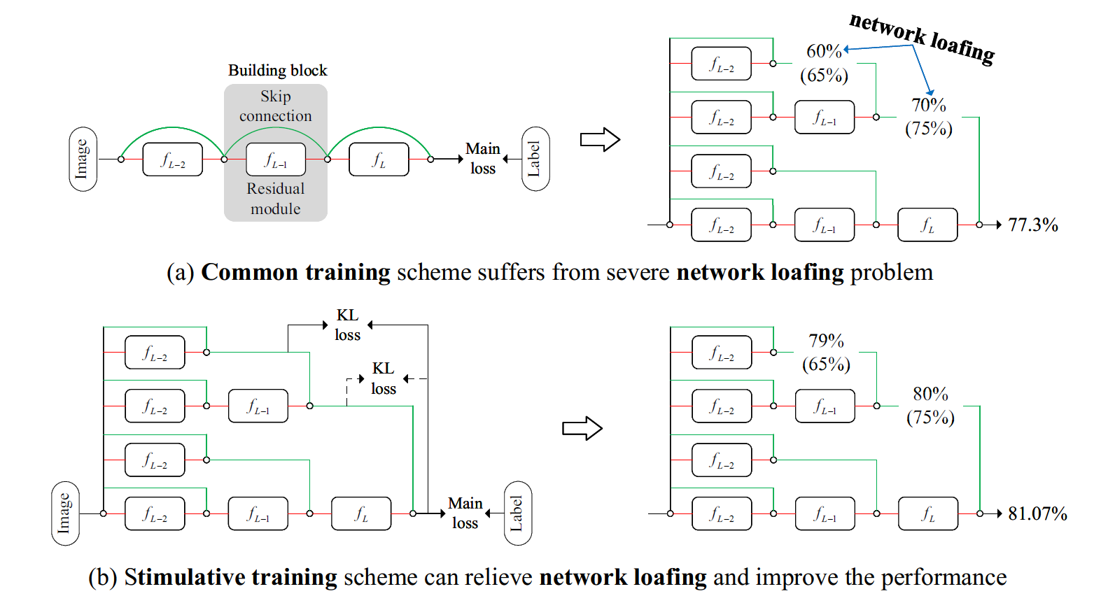 Figure for stimulative training